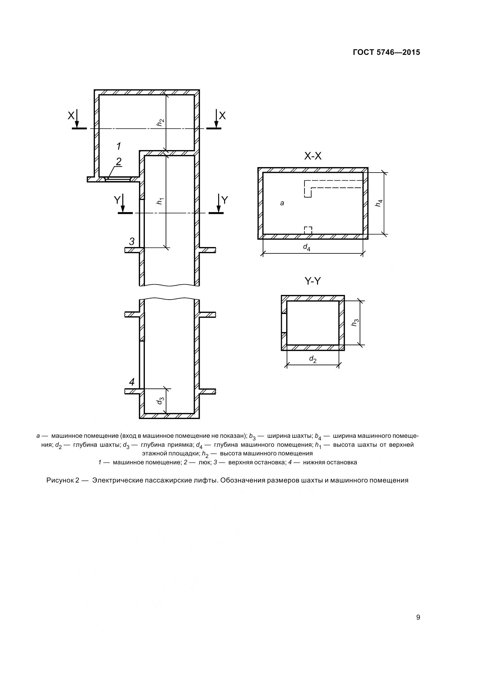 ГОСТ 5746-2015, страница 14