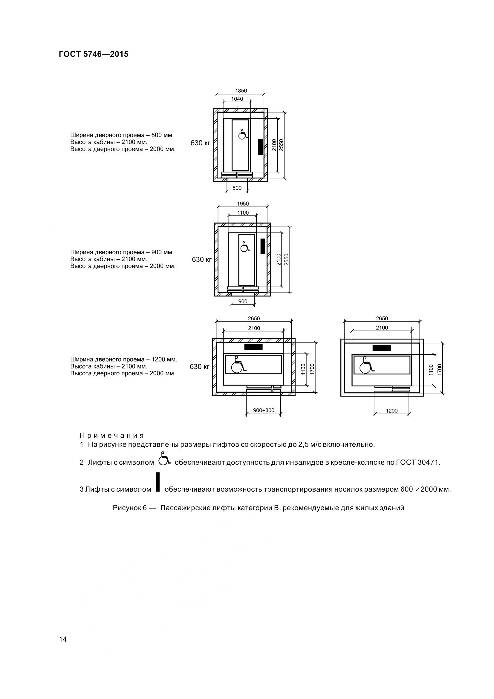 ГОСТ 5746-2015, страница 19