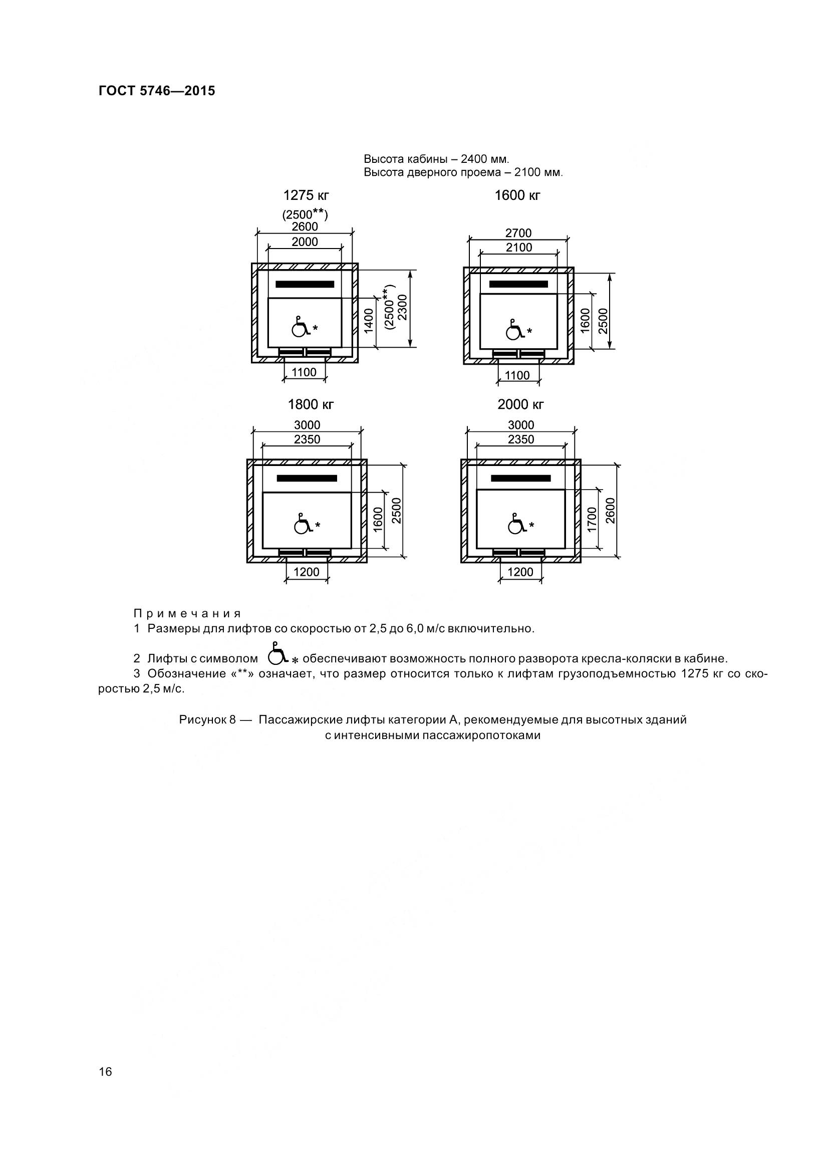 ГОСТ 5746-2015, страница 21