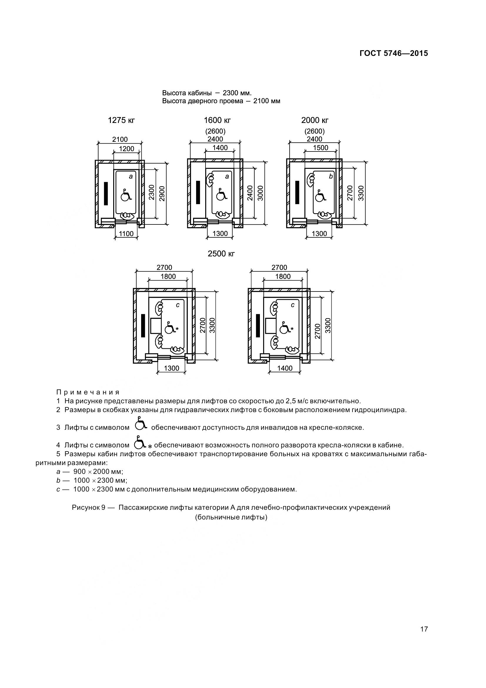 ГОСТ 5746-2015, страница 22