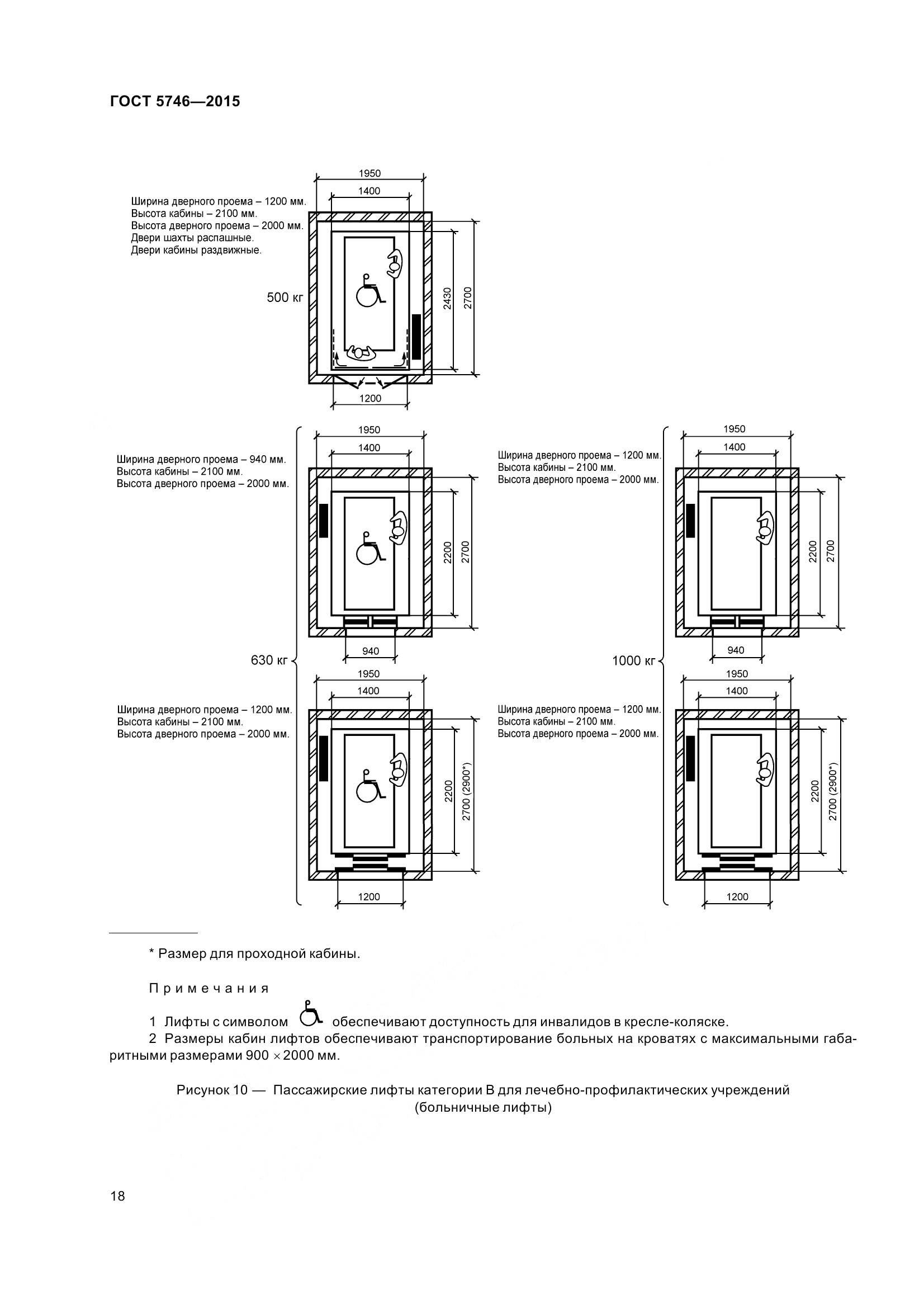 ГОСТ 5746-2015, страница 23