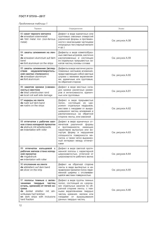 ГОСТ Р 57510-2017, страница 16