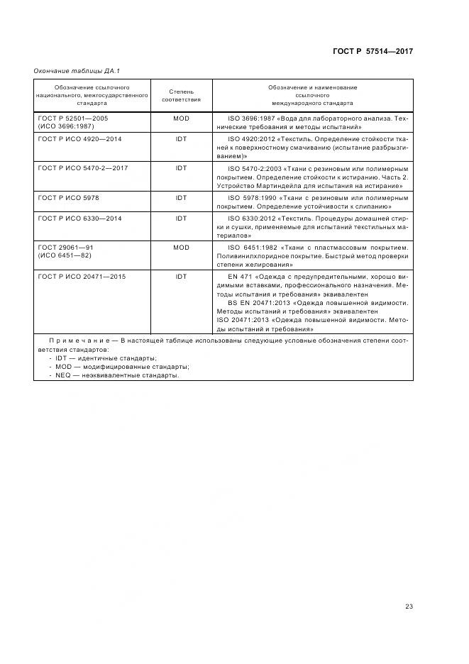 ГОСТ Р 57514-2017, страница 27