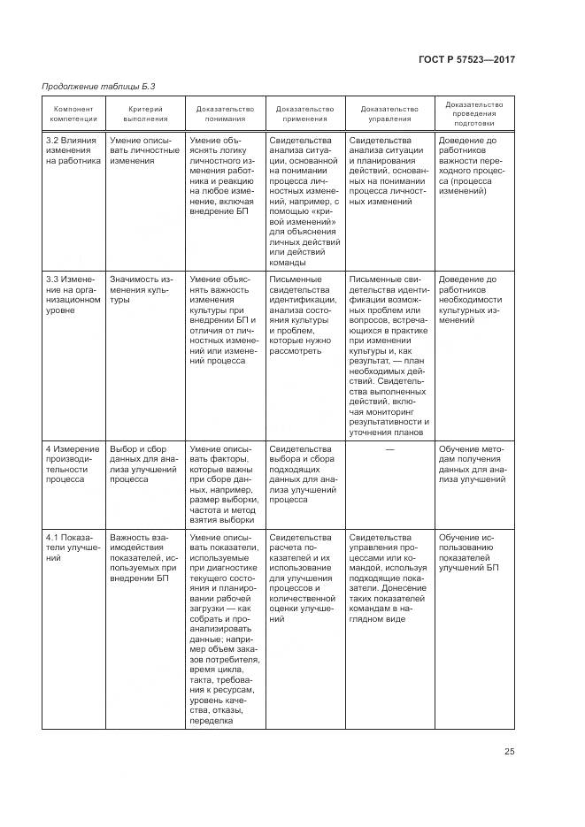ГОСТ Р 57523-2017, страница 29