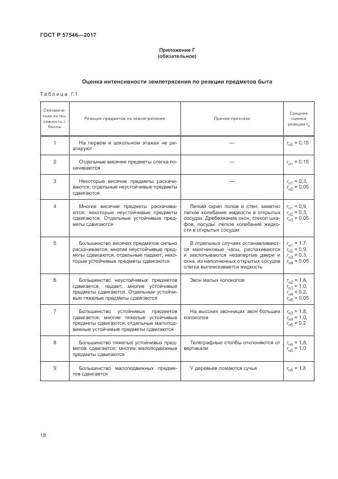 ГОСТ Р 57546-2017, страница 22