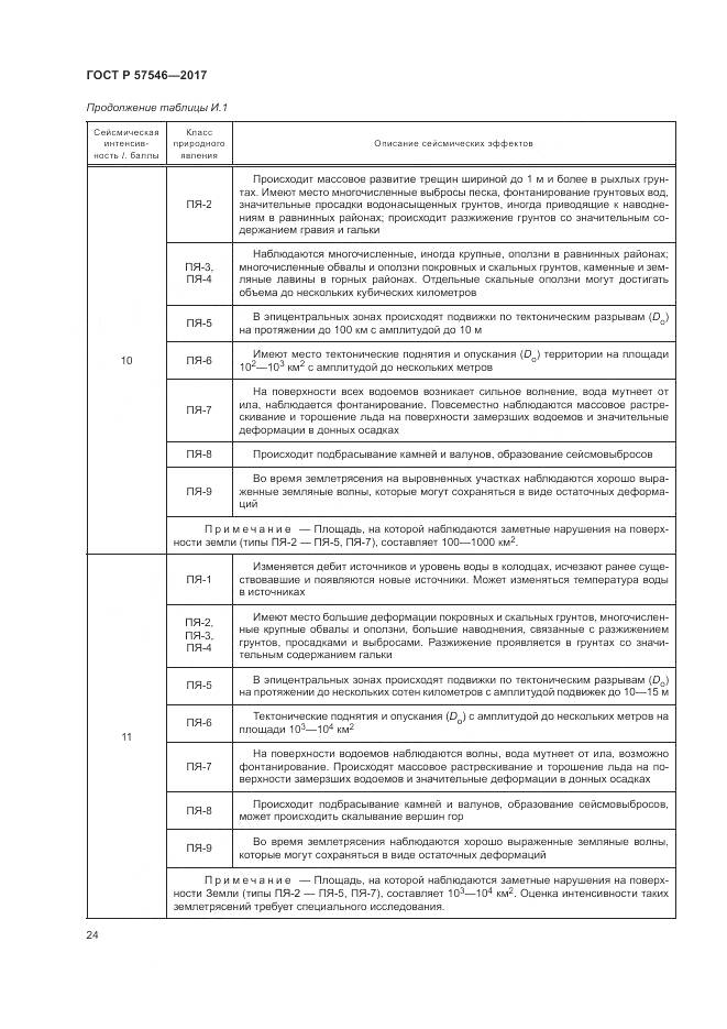 ГОСТ Р 57546-2017, страница 28