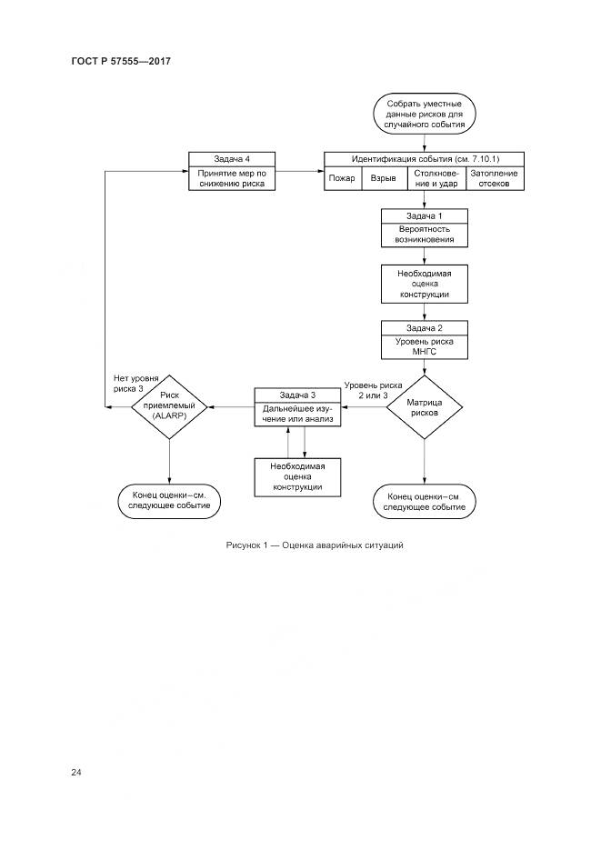 ГОСТ Р 57555-2017, страница 30