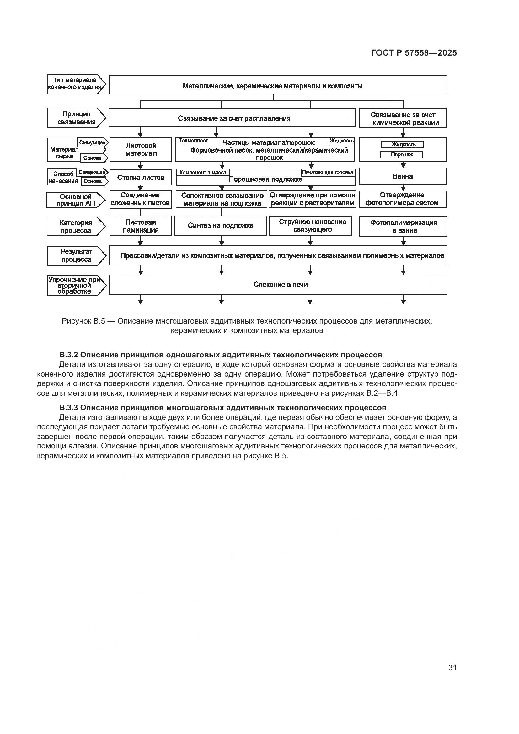 ГОСТ Р 57558-2025, страница 35