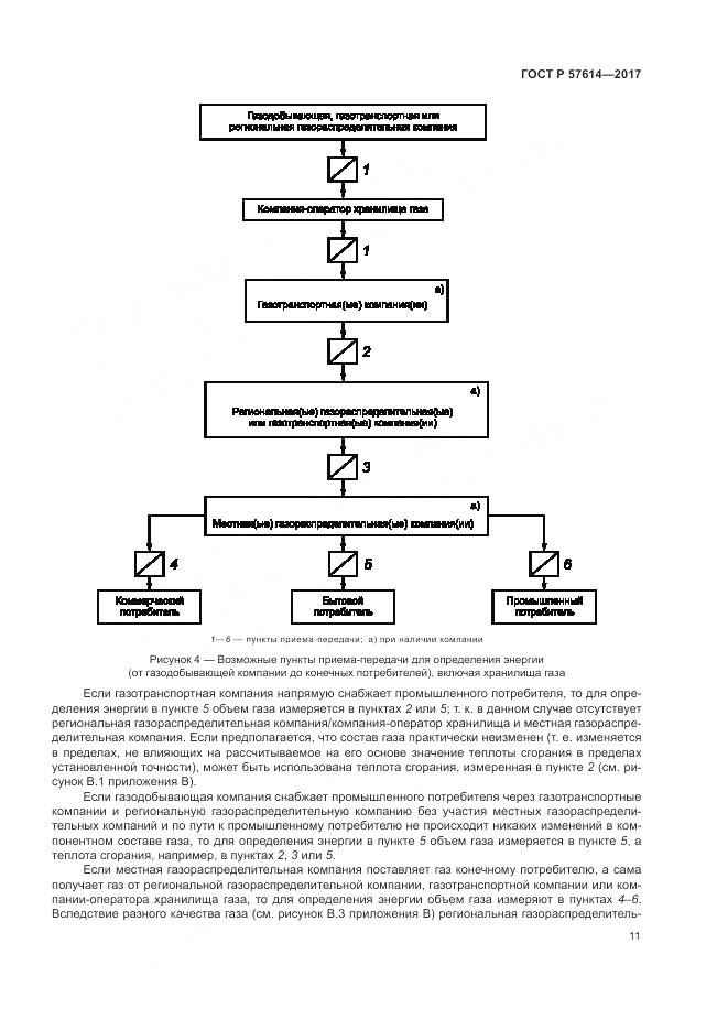 ГОСТ Р 57614-2017, страница 17