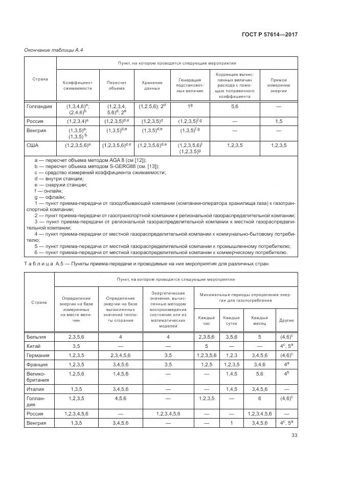 ГОСТ Р 57614-2017, страница 39