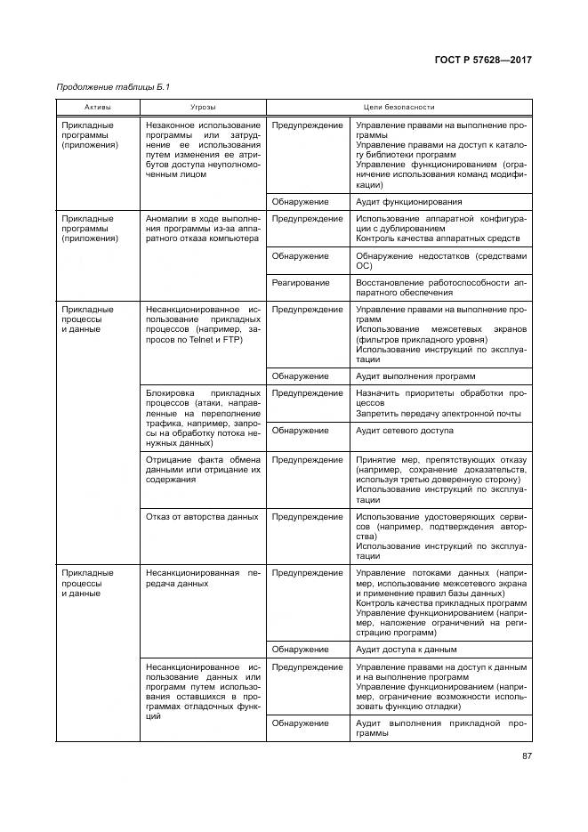 ГОСТ Р  57628-2017, страница 91