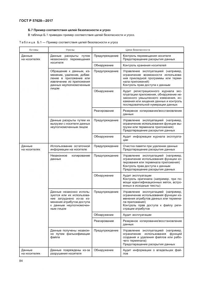 ГОСТ Р 57628-2017, страница 88