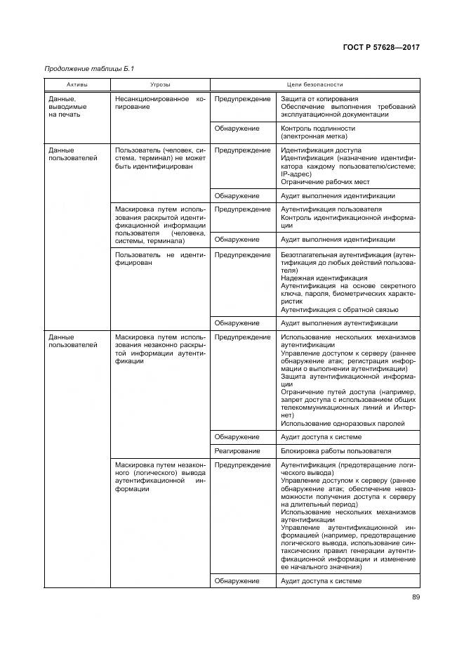 ГОСТ Р 57628-2017, страница 93