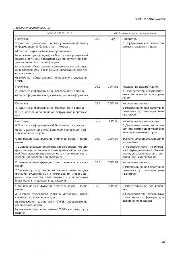 ГОСТ Р 57640-2017, страница 31