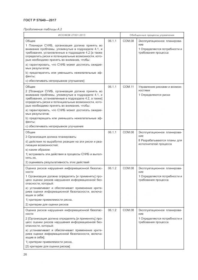 ГОСТ Р 57640-2017, страница 32