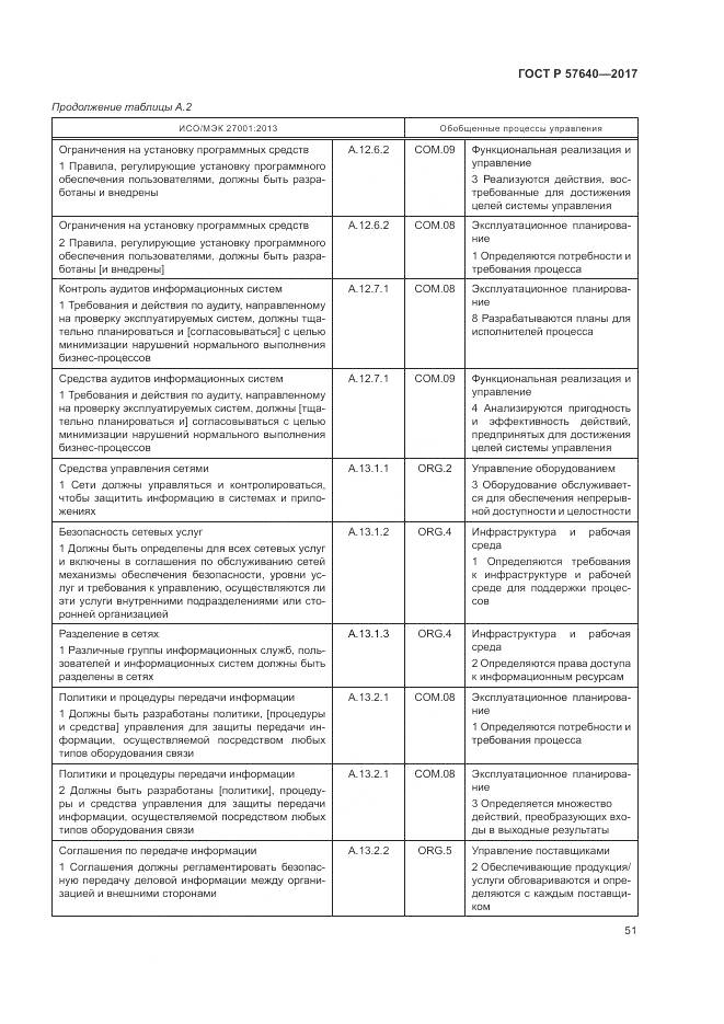 ГОСТ Р 57640-2017, страница 57