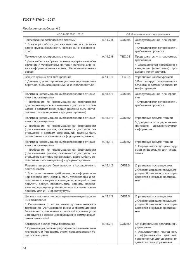 ГОСТ Р 57640-2017, страница 60