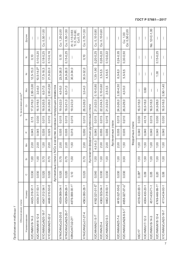ГОСТ Р 57661-2017, страница 11