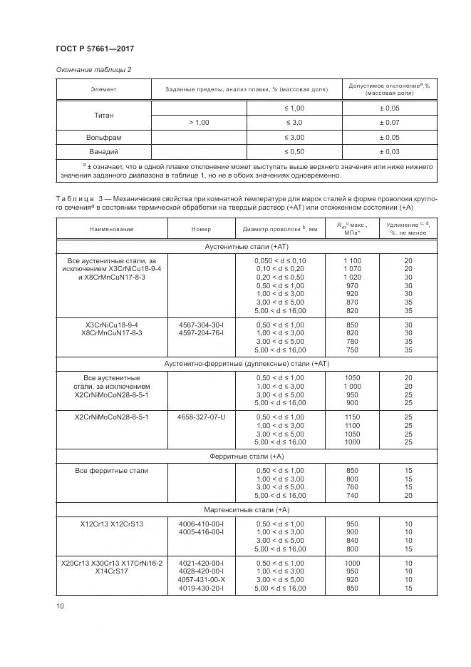 ГОСТ Р 57661-2017, страница 14
