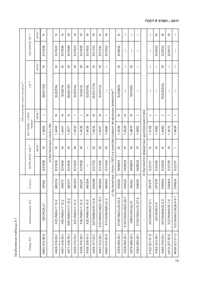 ГОСТ Р 57661-2017, страница 19