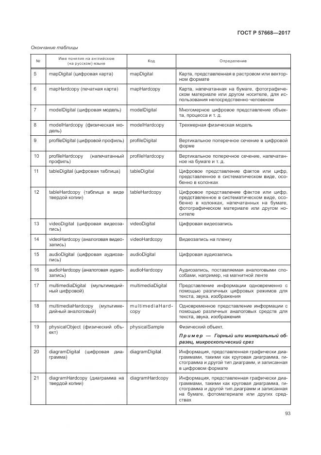 ГОСТ Р  57668-2017, страница 97