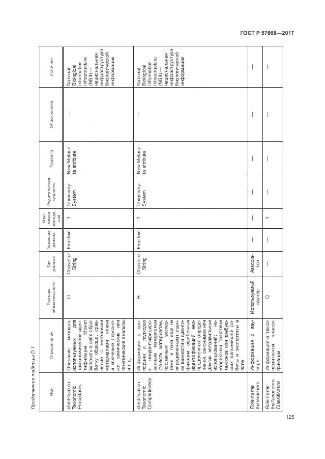 ГОСТ Р 57668-2017, страница 129