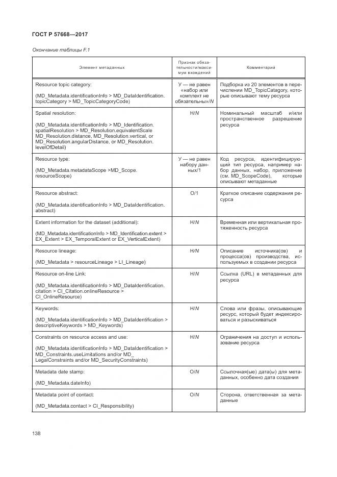 ГОСТ Р 57668-2017, страница 142