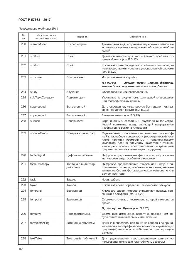 ГОСТ Р 57668-2017, страница 160