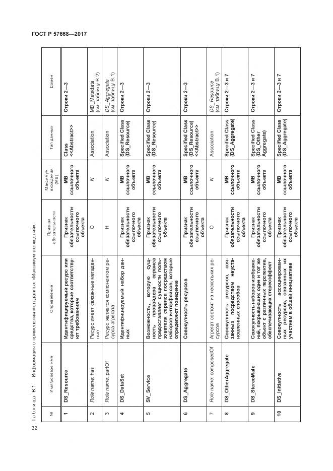 ГОСТ Р 57668-2017, страница 36