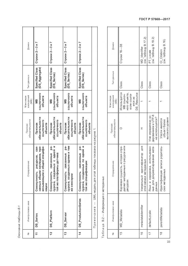 ГОСТ Р 57668-2017, страница 37
