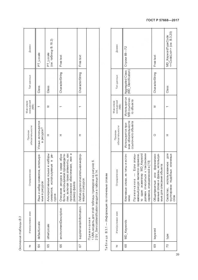 ГОСТ Р 57668-2017, страница 43