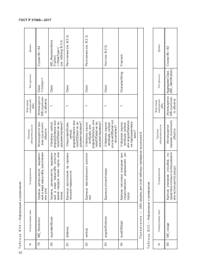 ГОСТ Р 57668-2017, страница 46