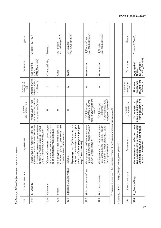 ГОСТ Р 57668-2017, страница 51