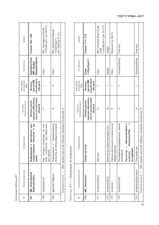 ГОСТ Р 57668-2017, страница 57