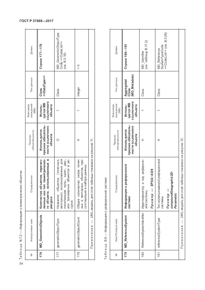 ГОСТ Р 57668-2017, страница 58