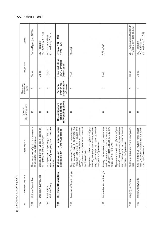 ГОСТ Р 57668-2017, страница 60