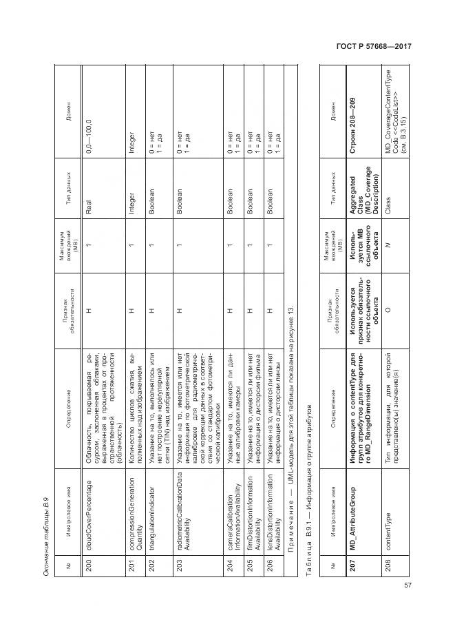 ГОСТ Р 57668-2017, страница 61