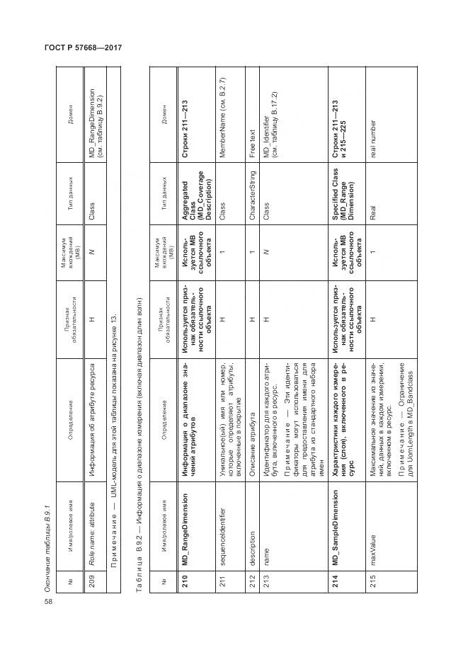 ГОСТ Р 57668-2017, страница 62