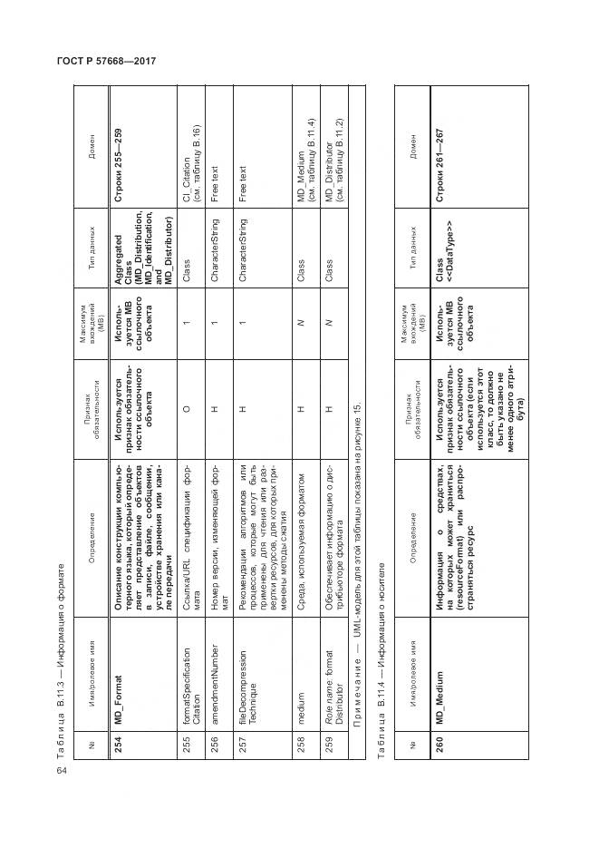 ГОСТ Р 57668-2017, страница 68