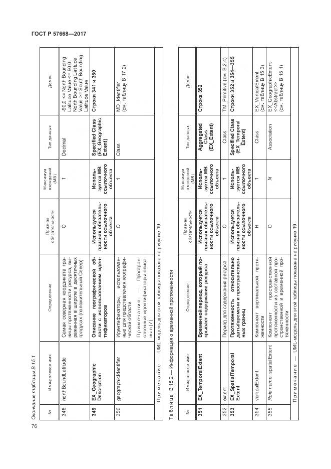 ГОСТ Р 57668-2017, страница 80