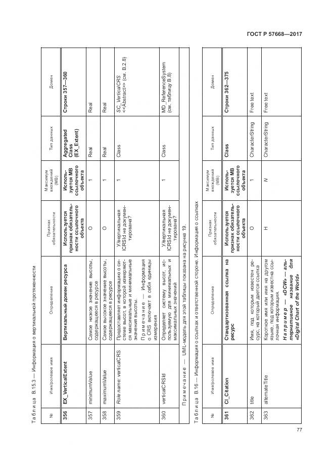 ГОСТ Р 57668-2017, страница 81