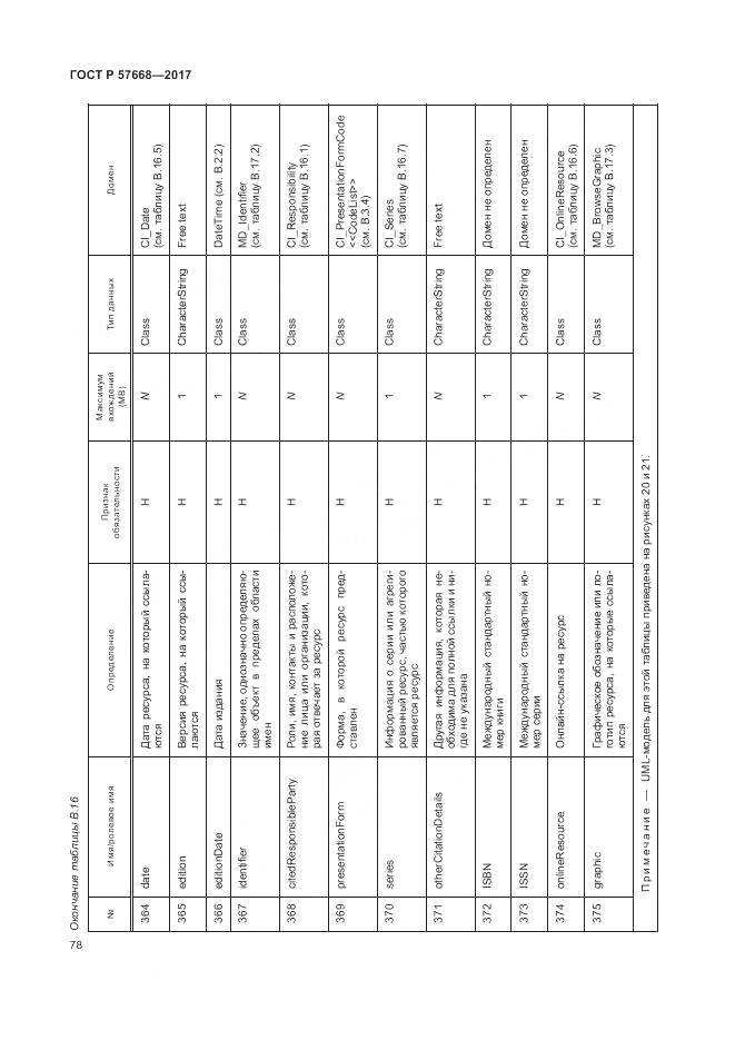 ГОСТ Р 57668-2017, страница 82