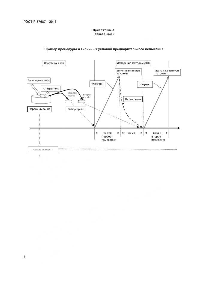 ГОСТ Р 57687-2017, страница 11