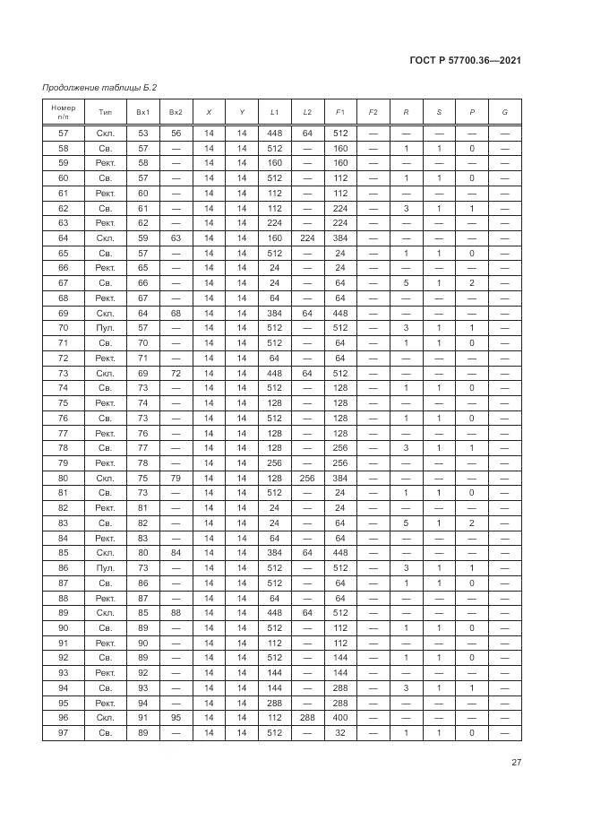 ГОСТ Р  57700.36-2021, страница 31