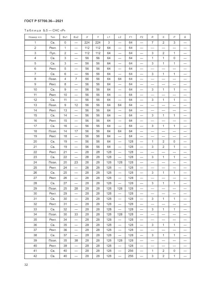 ГОСТ Р  57700.36-2021, страница 36