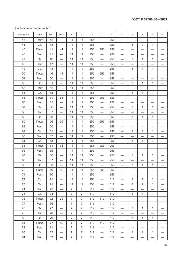ГОСТ Р  57700.36-2021, страница 37