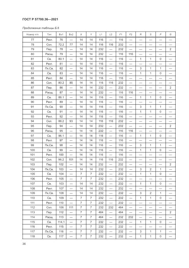 ГОСТ Р  57700.36-2021, страница 40