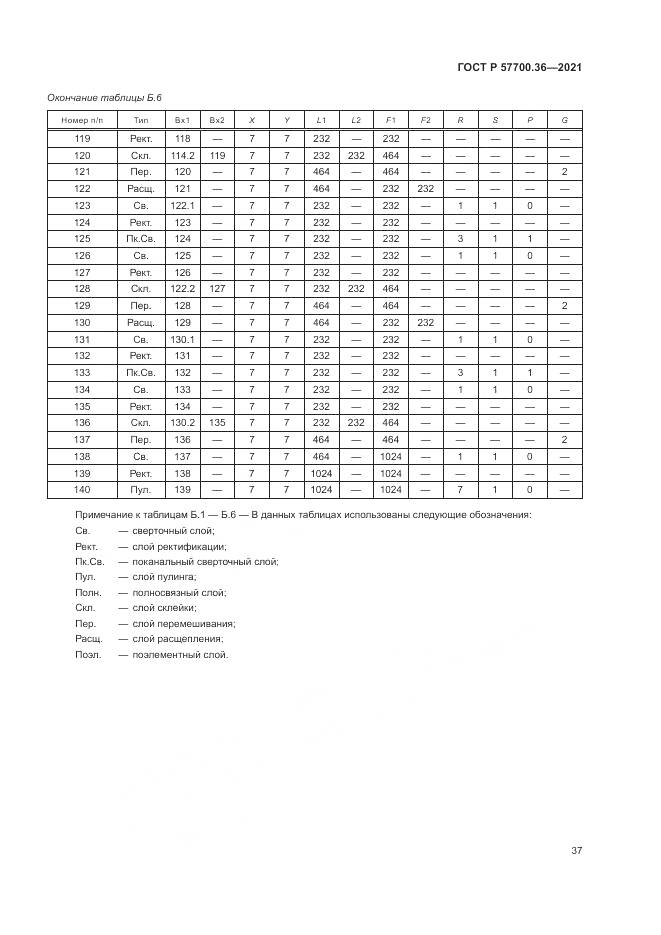 ГОСТ Р  57700.36-2021, страница 41