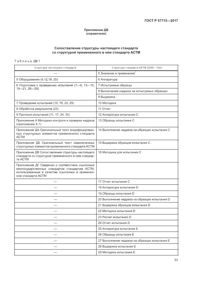 ГОСТ Р 57715-2017, страница 37