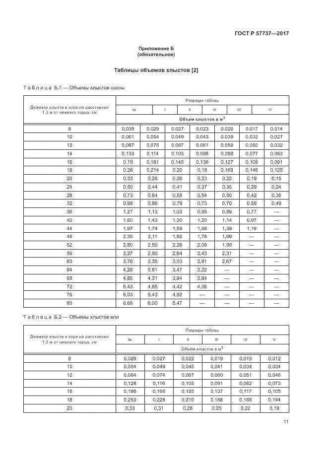 ГОСТ Р 57737-2017, страница 15
